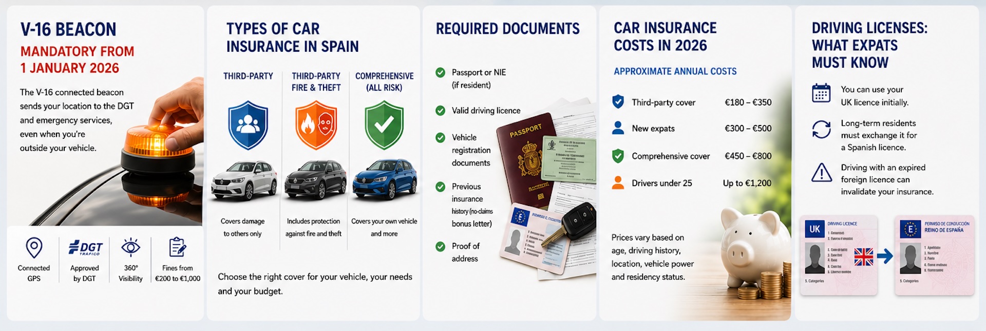 Seguro de coche para expatriados británicos que viven en España (Guía 2026)